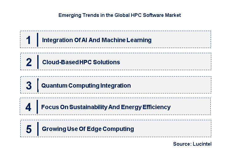 Emerging Trends in the HPC Software Market
